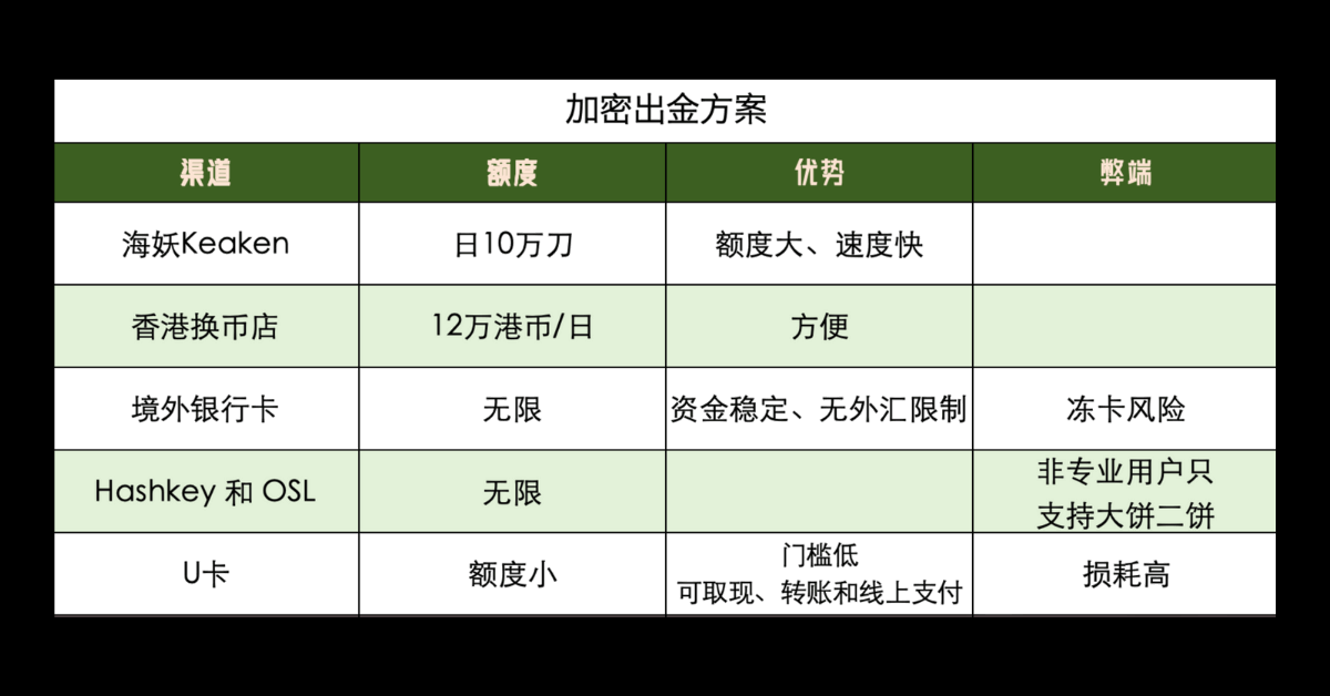 如何合规地在香港提现USDT？详细教程  第3张