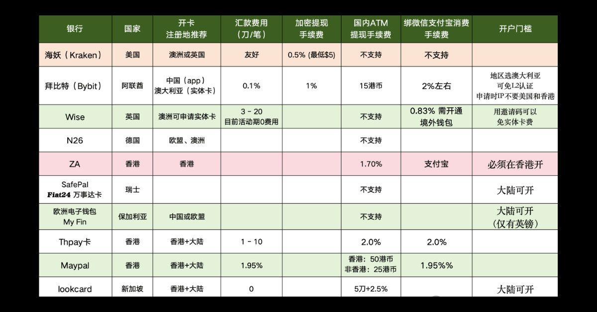 如何合规地在香港提现USDT？详细教程  第4张