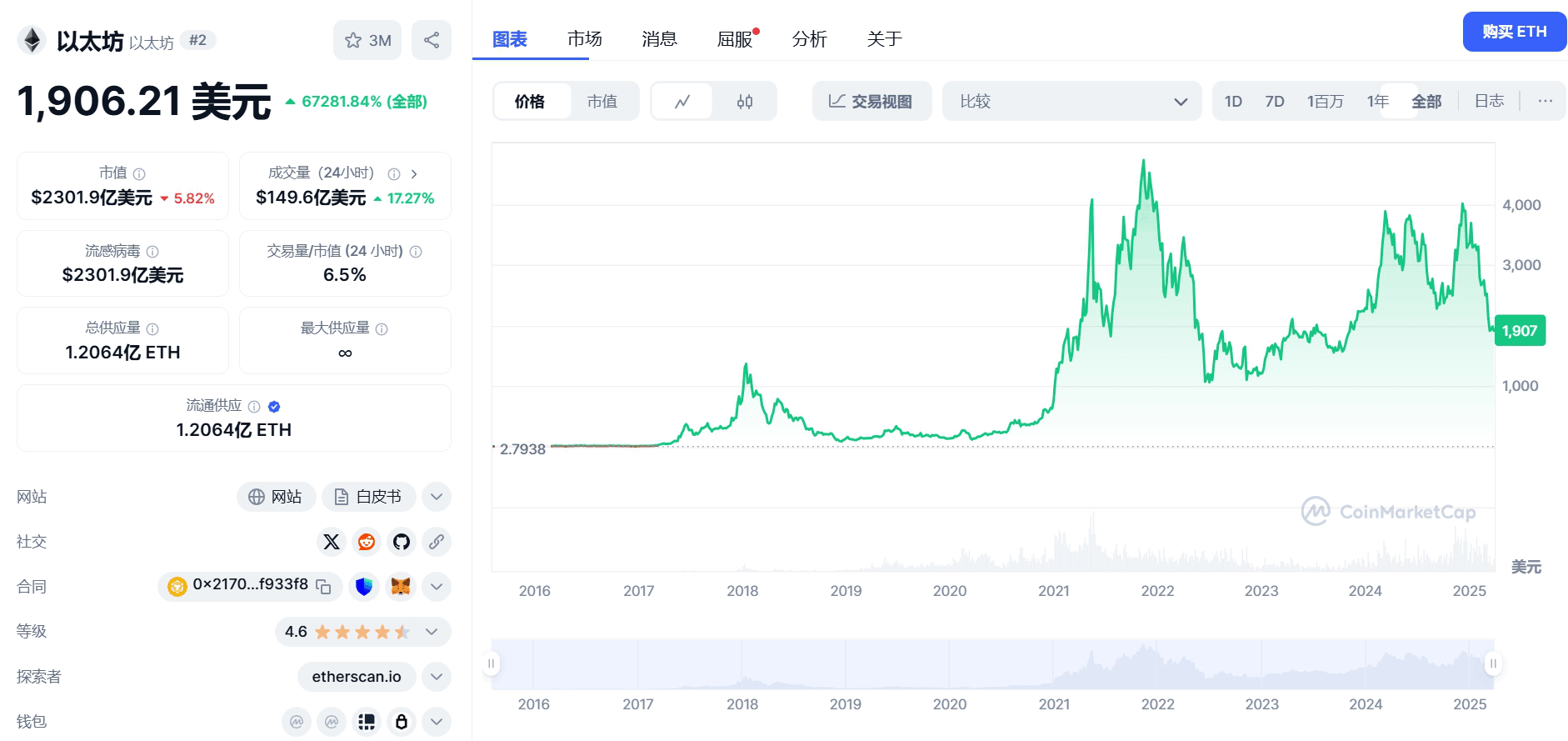 以太坊历史最高价格是多少？ 未来能冲破1万美金吗  第1张