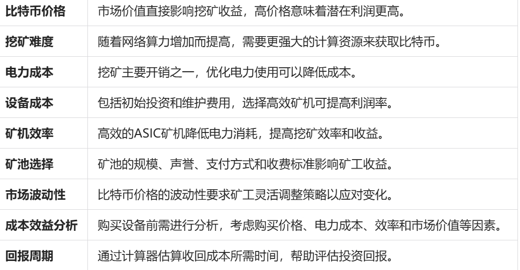 2025年比特币挖矿是否能赚钱？挖矿盈利的各因素分析  第1张