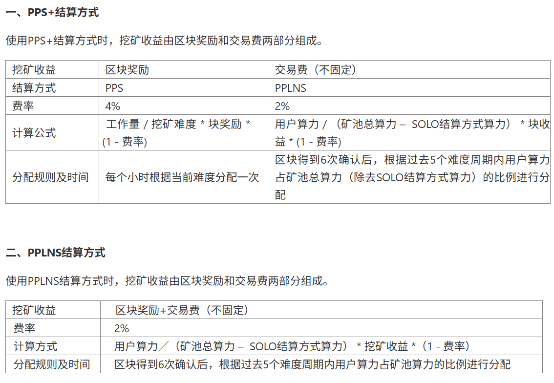 比特币挖矿收益是如何计算的？有几种结算方式？  第1张