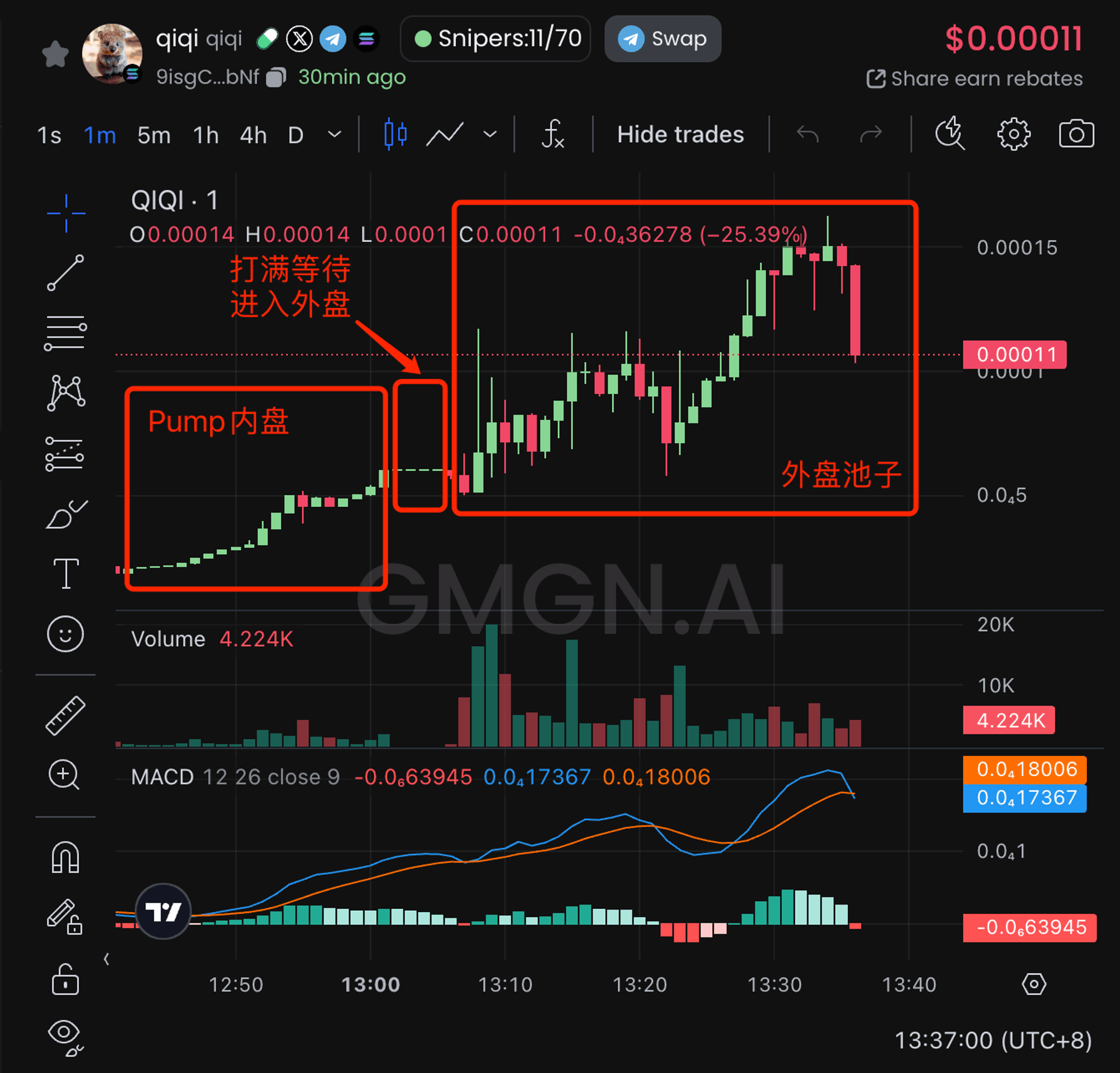什么是Pump.fun？官网地址是什么  第2张