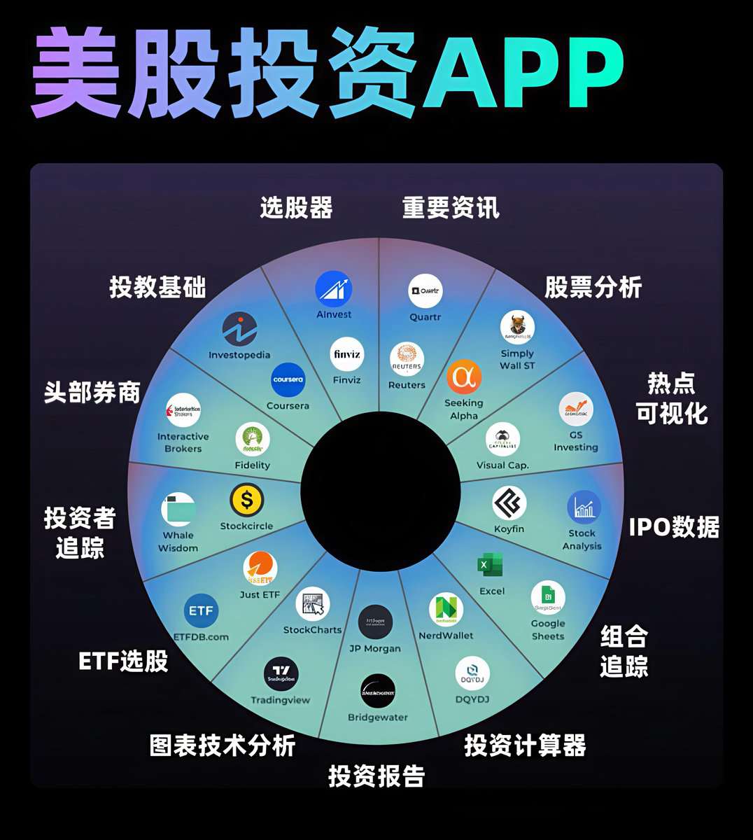玩转美股投资APP，一篇文章带你搞定所有工具！  第1张