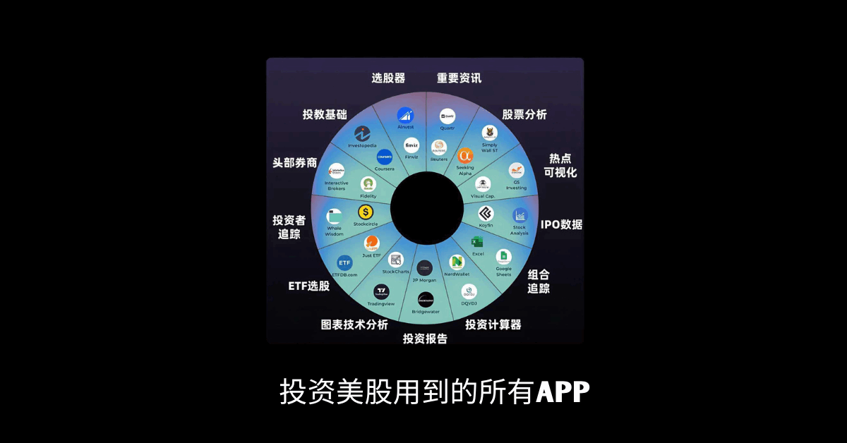 玩转美股投资APP，一篇文章带你搞定所有工具！