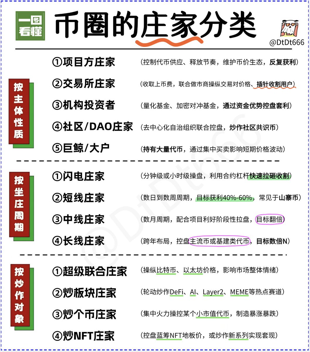 币圈庄家都是谁? 如何认清庄家套路  第1张