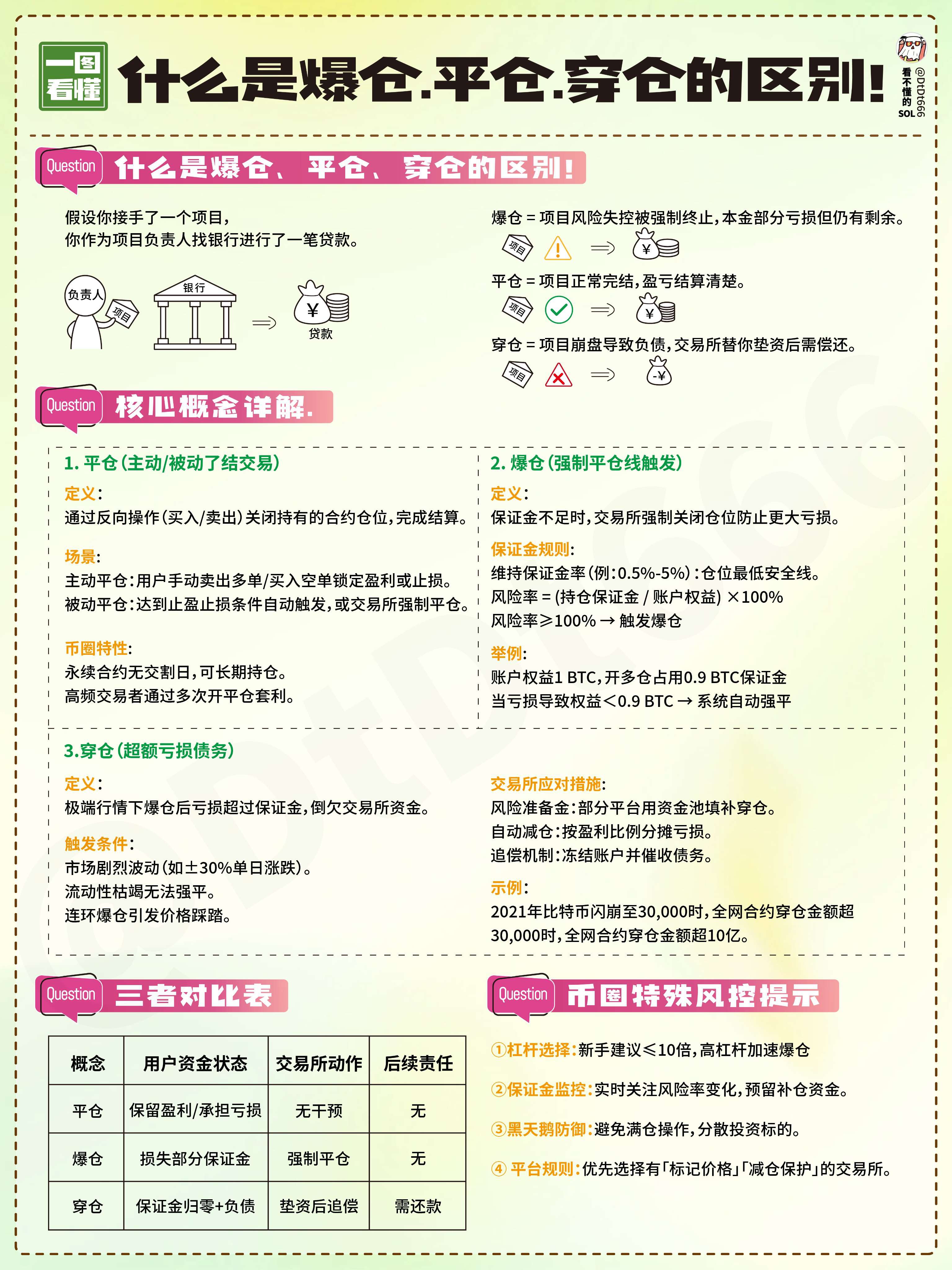 爆仓、平仓、穿仓有什么区别｜合约爆仓的钱到底被谁赚走了？  第1张