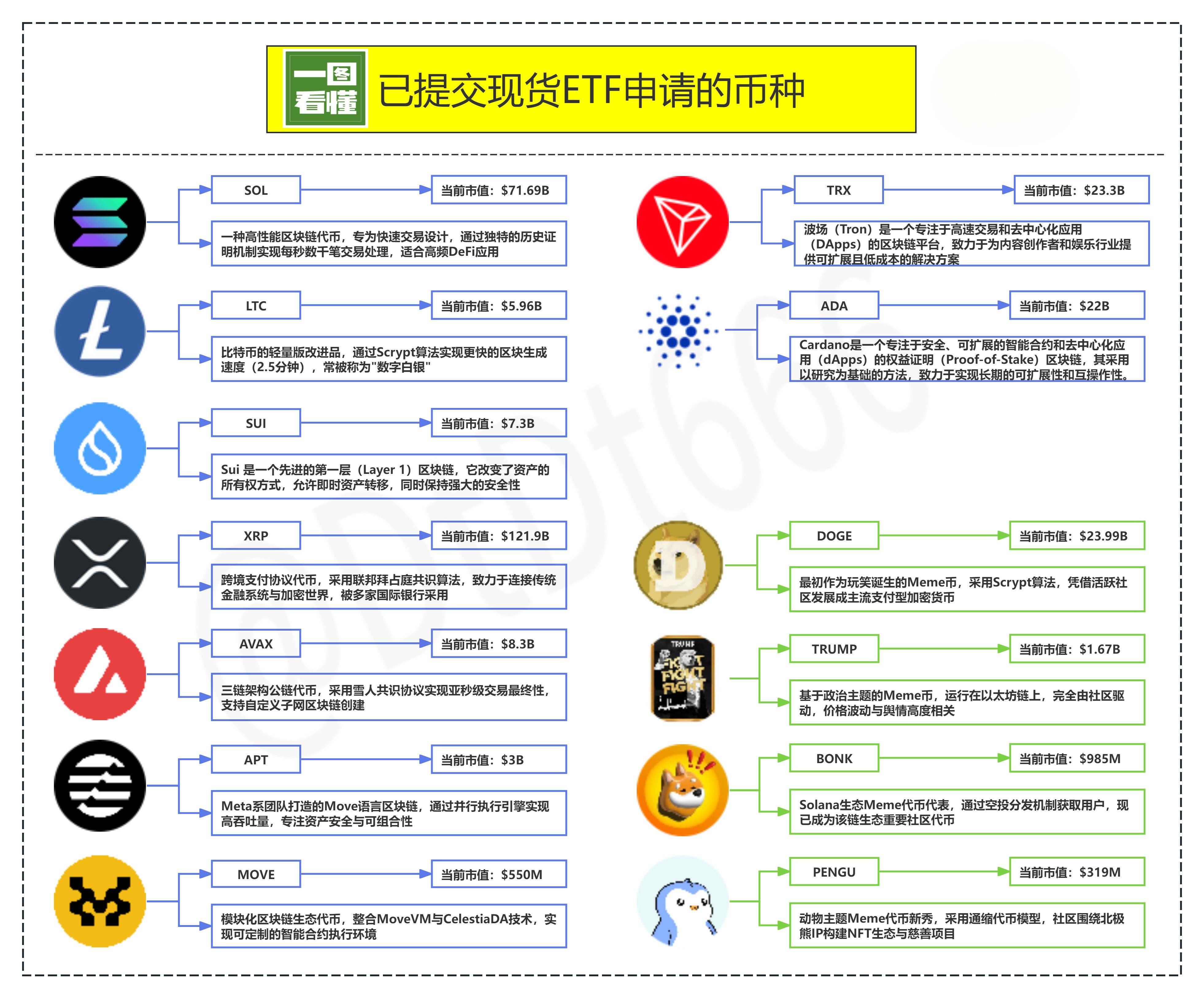 有哪些加密货币参与了ETF申请？2025年最新版本  第1张
