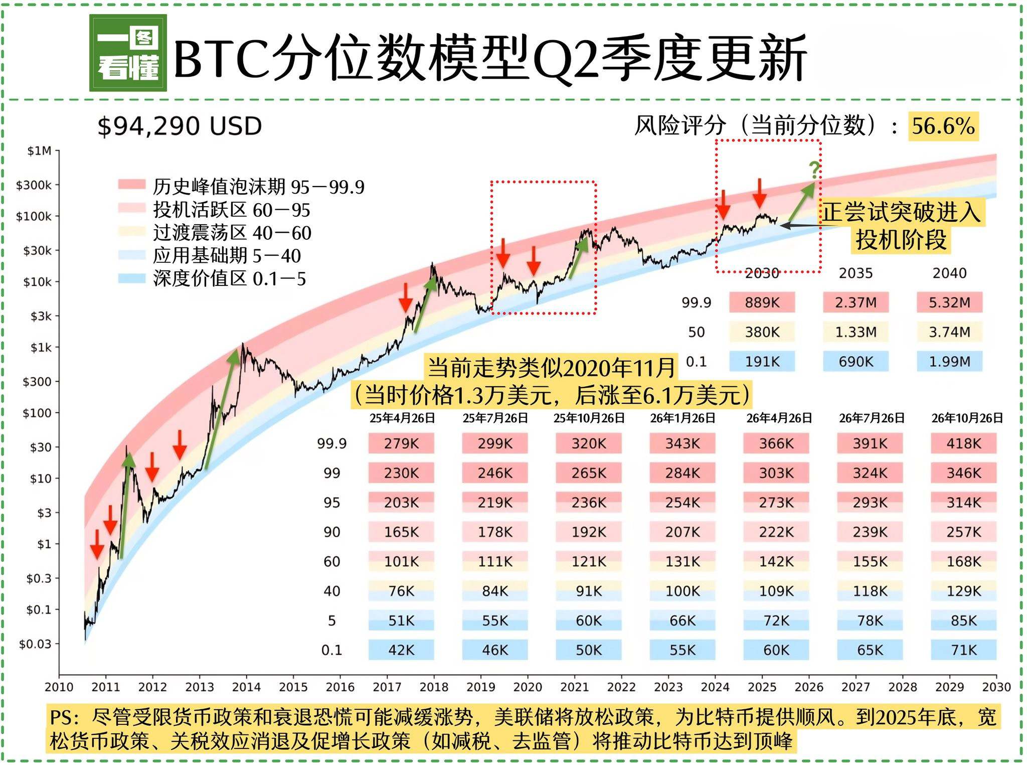 比特币什么时候能再创新高？2025年5月度预测  第1张