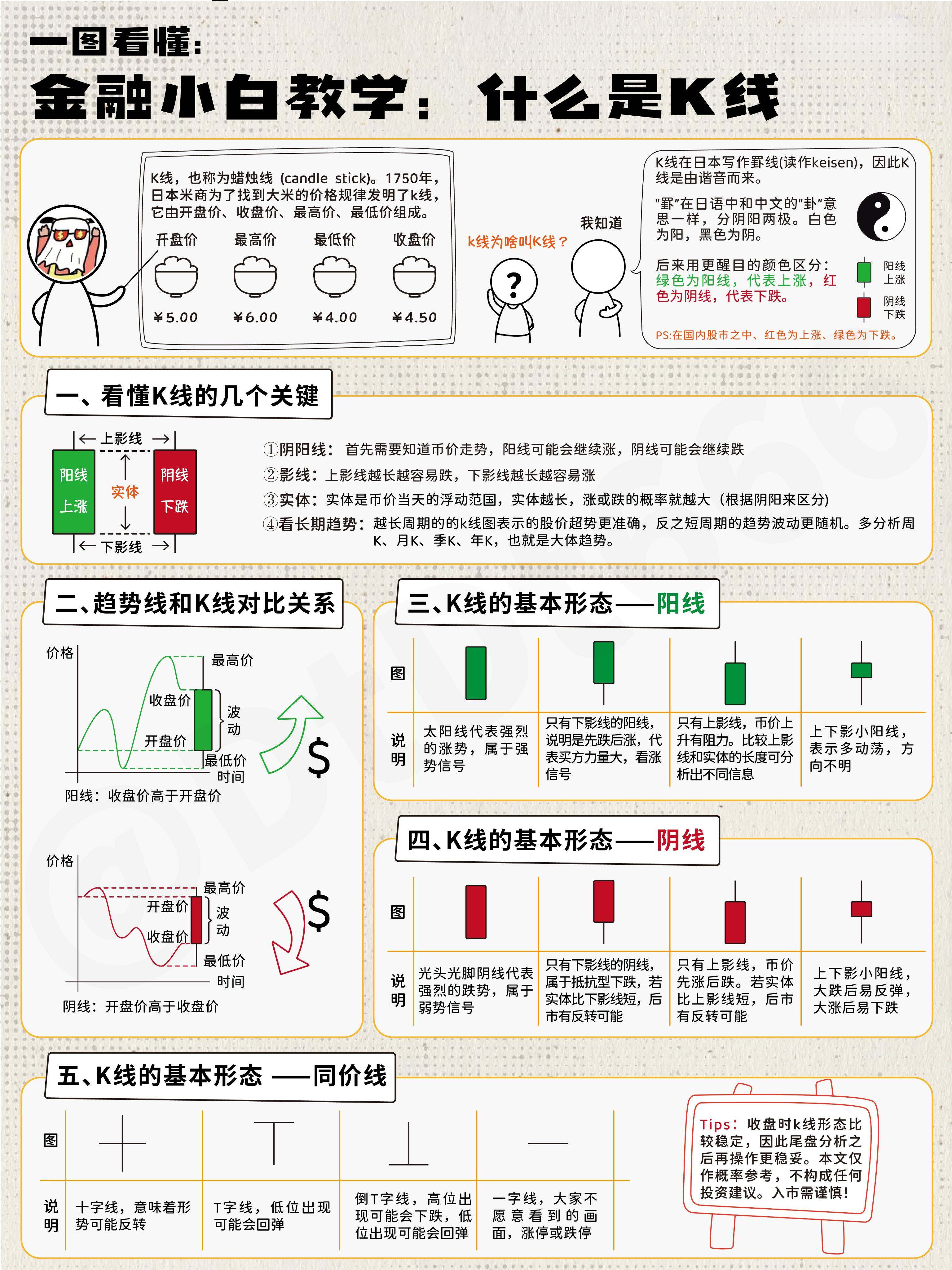 一图看懂：K线图是什么，怎么看？  第1张