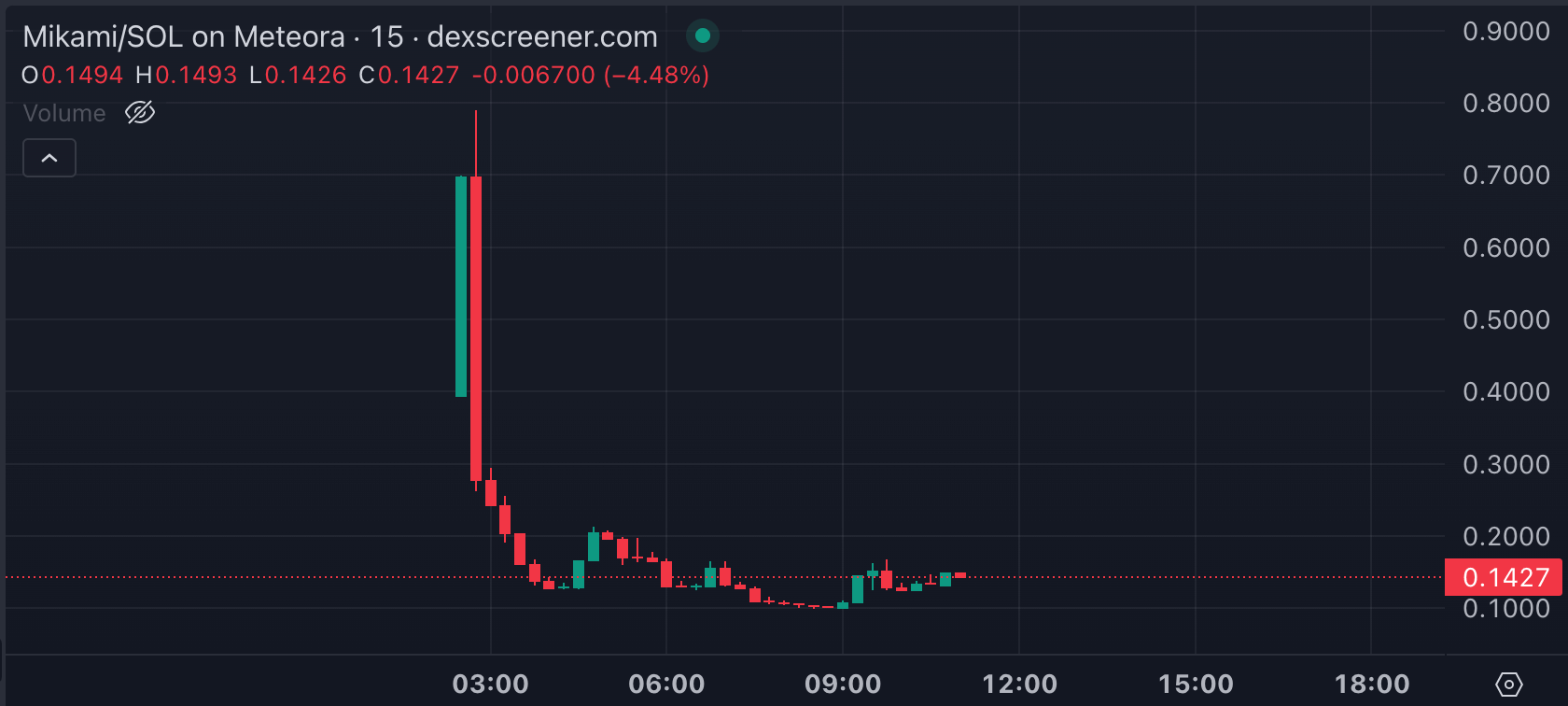 三上悠亚meme币半夜发币砸盘引众怒：根本设局给亚洲投资者  第1张