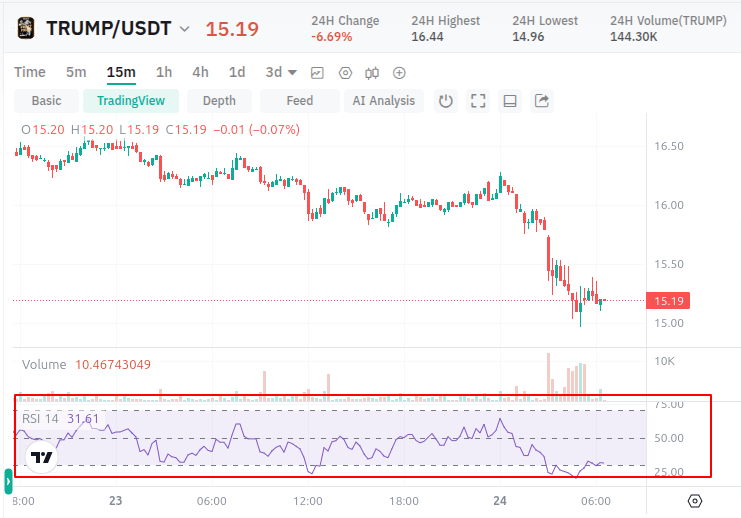 什么是相对强弱指数 (RSI)?正确使用技巧 第1张 什么是相对强弱指数 (RSI)?正确使用技巧 第1张
