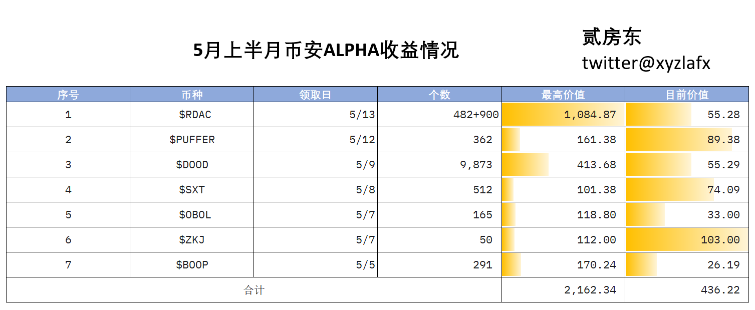 Alpha 保姆级教程：一文教你从0开始刷分  第1张
