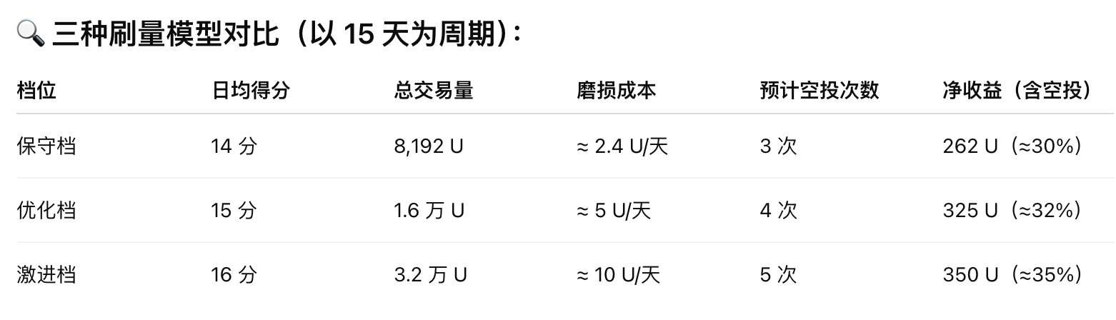 Alpha刷分技巧 ：如何刷分才是性价比之王？  第1张