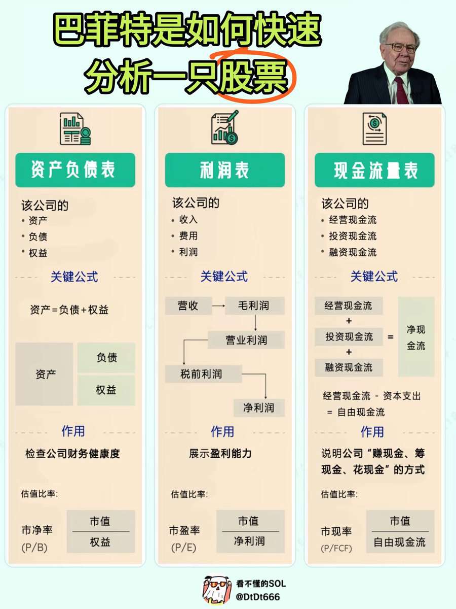 巴菲特是如何选股的？三大核心指标  第1张
