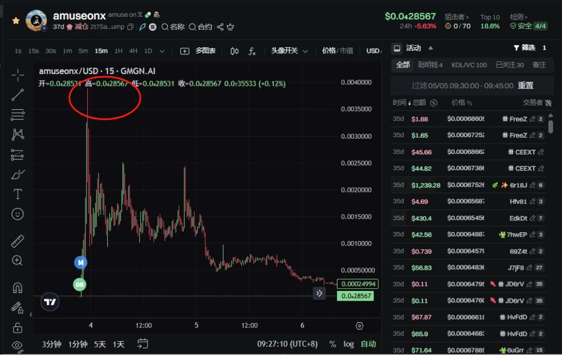 Solana——如何在行情不好的情况下打狗赚钱？  第2张