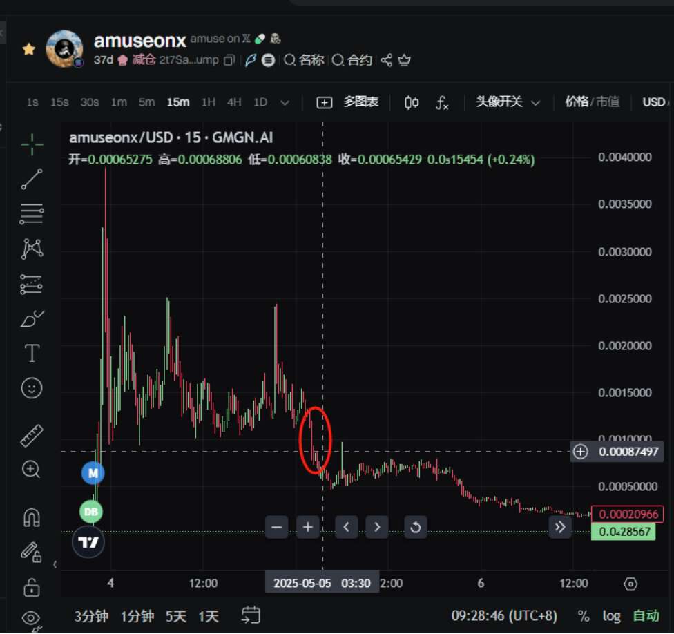 Solana——如何在行情不好的情况下打狗赚钱？  第3张