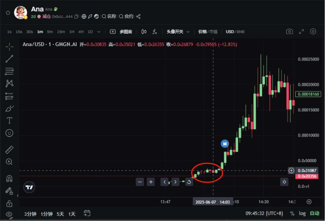 Solana——如何在行情不好的情况下打狗赚钱？  第5张