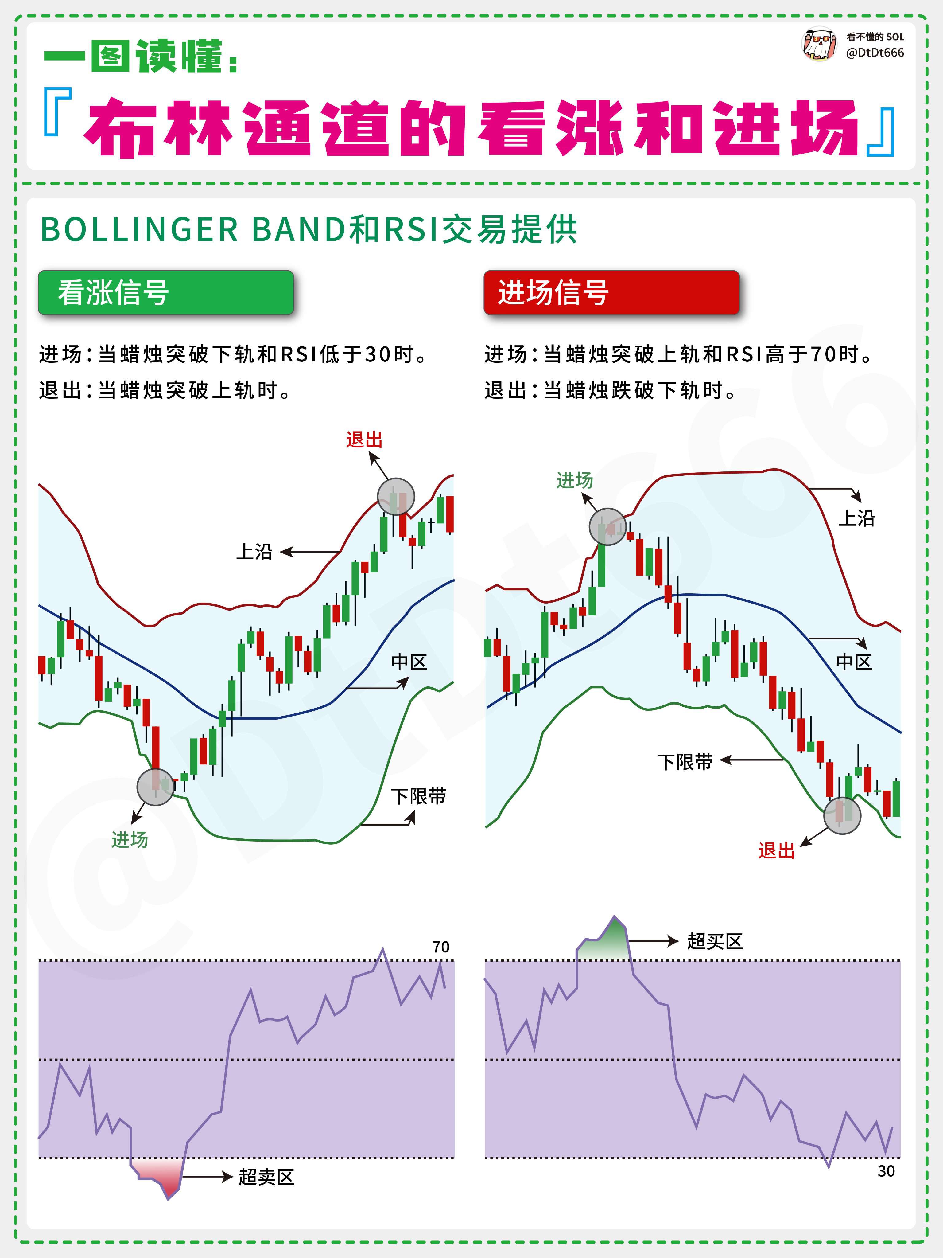 一文掌握BOLL布林线交易核心，1000万级大神实战技巧分享！  第1张