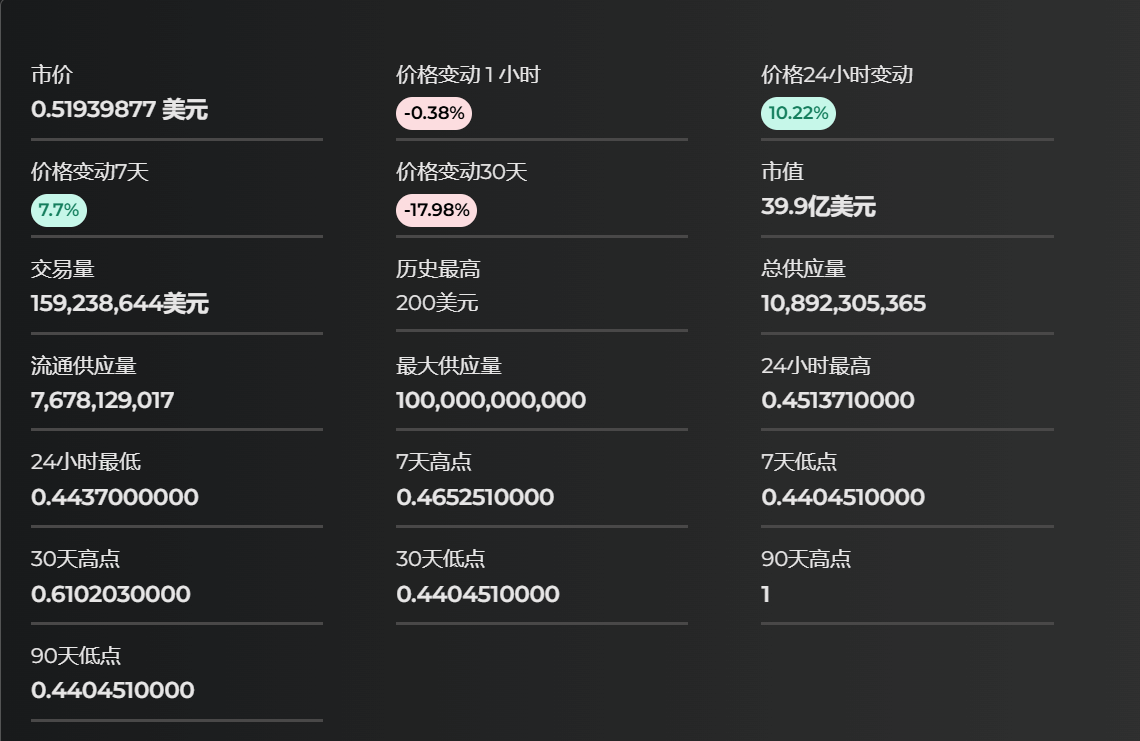 Pi（派币） 价格预测（2025年7月、2026年7月）  第1张