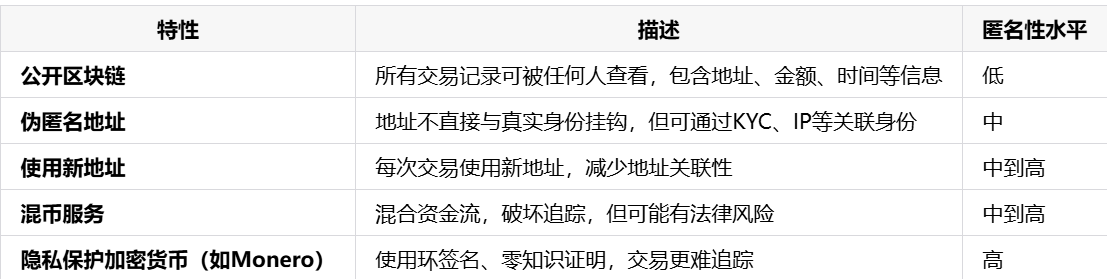 比特币转账是完全匿名的吗？能否被追踪  第1张