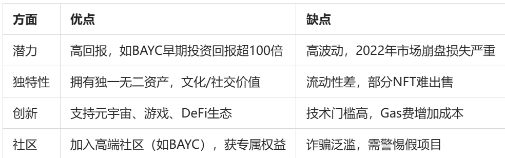NFT怎么玩？投资NFT的初学者完整指南  第2张