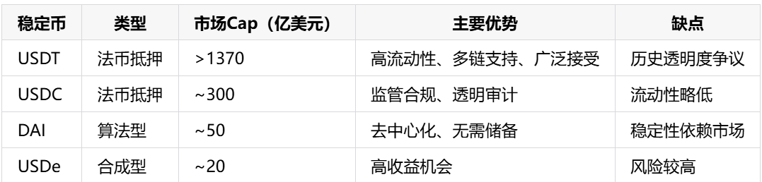 USDT属于什么币种：为何称之为“最佳稳定币” ？  第2张