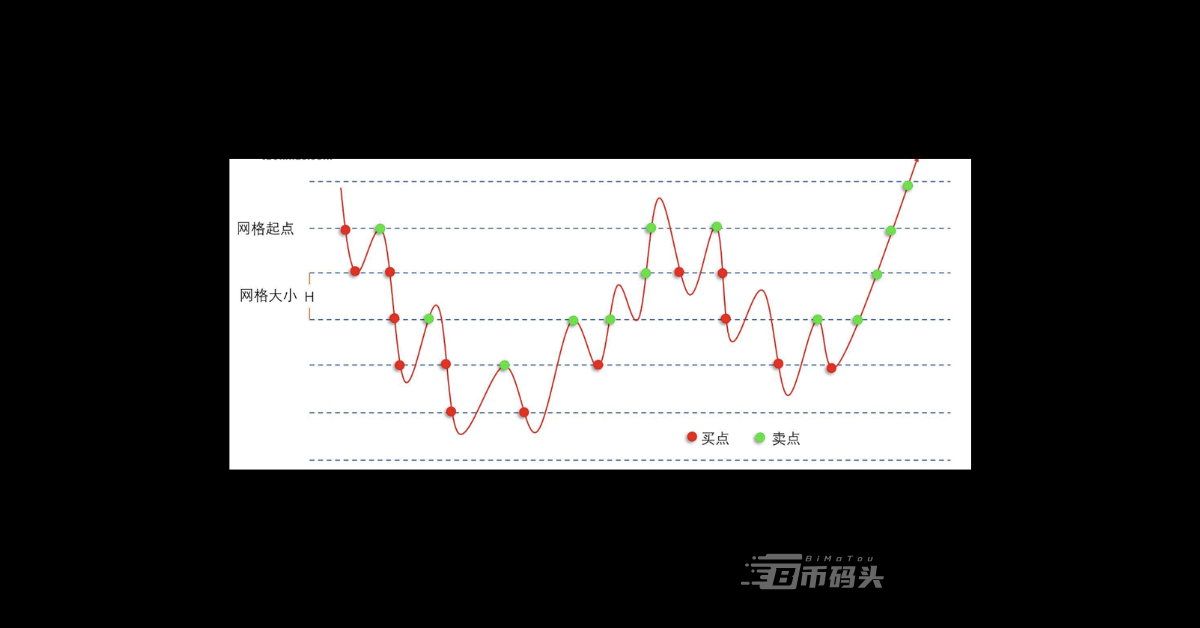 网格交易策略是什么？它又哪些优点和缺点