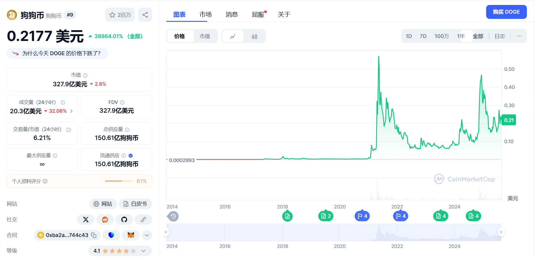 狗狗币是什么？doge币发展历程以及购买方法  第2张